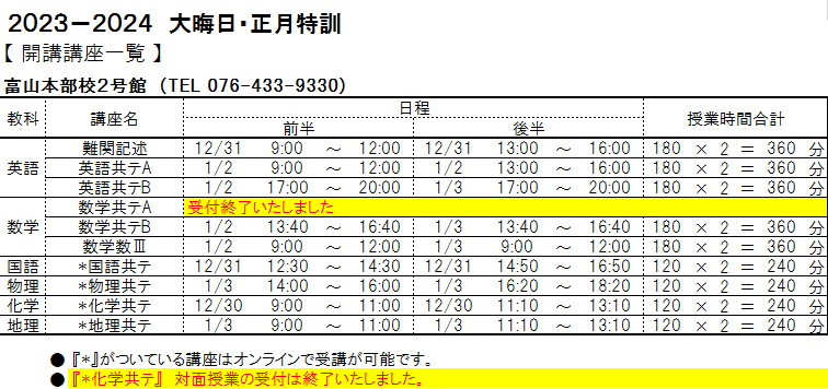 高校３年生 大晦日・正月特訓まだまだ受付中です！ | 富山育英センター