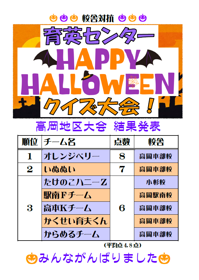 ハロウィンクイズ大会結果発表 そして 富山育英センター